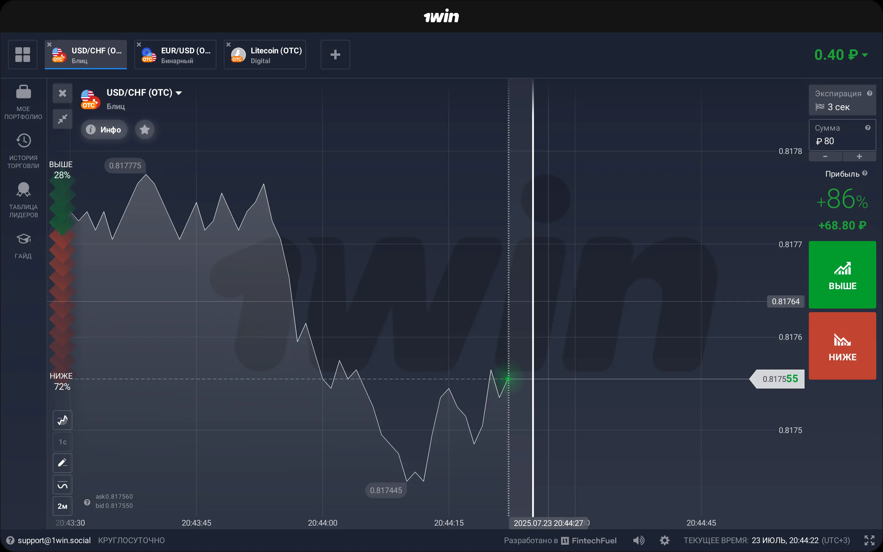 1win трейдинг график